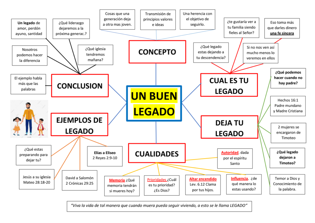 un buen legado
